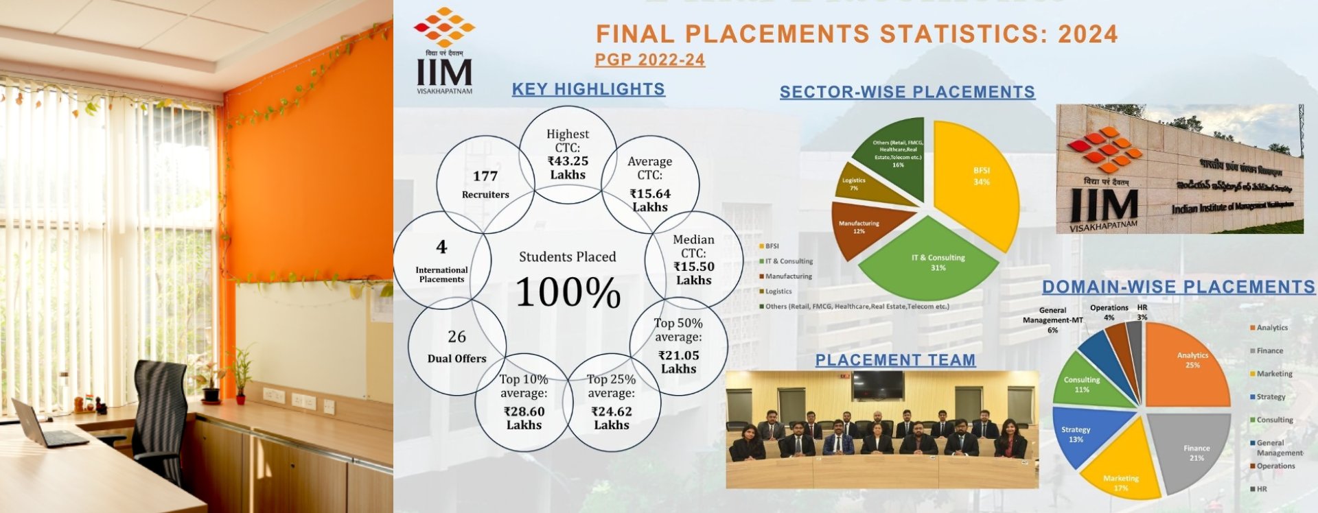Final Placement Statistics 2022-24